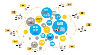 實體店如何布局自己的關鍵詞來贏得市場競爭