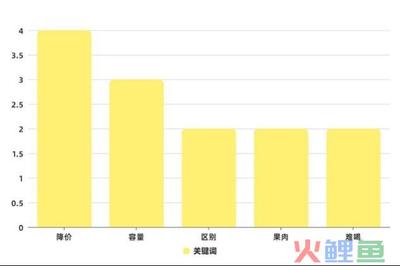 喜茶營銷手段,報(bào)告 | 喜茶的小紅書營銷策略分析