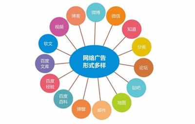 seo精準(zhǔn)關(guān)鍵詞大全:seo精準(zhǔn)引流怎么做|2024年07月整理