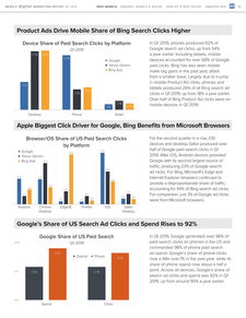 merkle 2019年第一季度網(wǎng)絡(luò)營銷報(bào)告