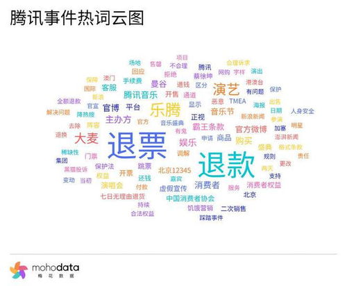 知名演員50萬積分被清零事件引發輿論關注，東航客服回應成焦點