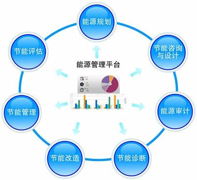 2024年技術型SEO服務費用匯總與專業外包機構推薦