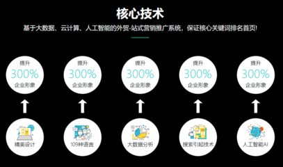 外貿獲客新策略 領英矩陣營銷、WhatsApp API群發與關鍵詞在線營銷整合指南