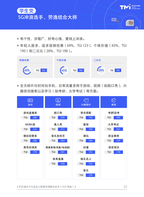 騰訊營銷洞察 2021年手機通訊卡行業及人群需求洞察白皮書
