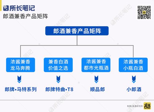 郎酒“一式七劍”戰略官宣 七大核心產品握拳出擊，在線營銷驅動品牌新增長