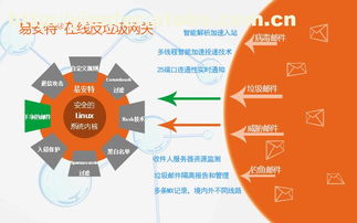 云在線反垃圾網(wǎng)關(guān)服務(wù) 化解海外郵件延遲與垃圾郵件難題，助力在線營銷安全高效