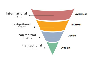 精準定位客戶 B2B關鍵詞挖掘與在線營銷新策略（上篇）
