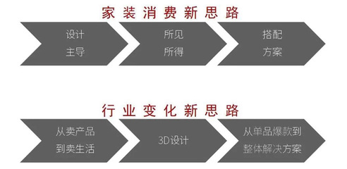疫情之下，向上而生 LED企業如何借力在線營銷破局轉型