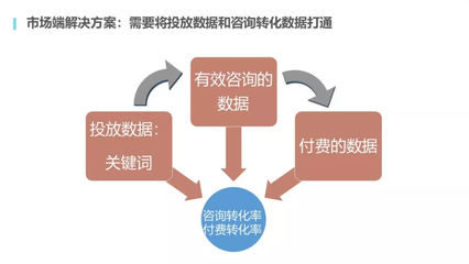 網易獻策 在線教育產品如何通過在線營銷提升獲客與轉化率