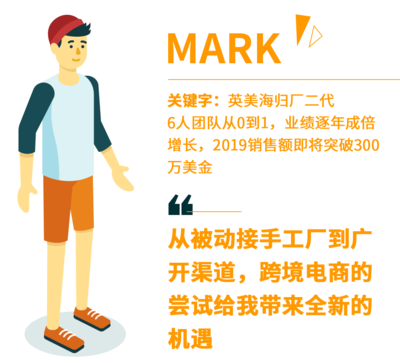 從工廠到全球 我如何用亞馬遜跨境與在線營銷，讓家族企業業績翻六倍