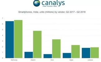 破局與增長 下半年國產手機聚焦產品創新、精準營銷與海外突破
